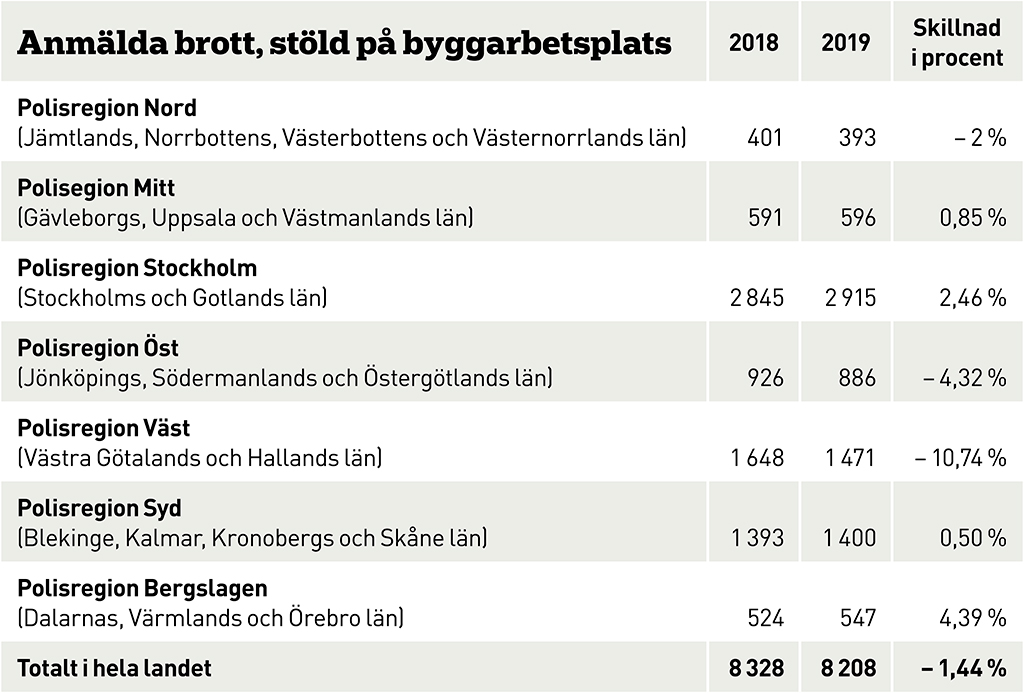 Källa: Brottsförebyggande rådet (Brå)