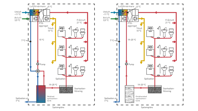 Schematiska illustrationer av de två studerade systemen. Lufttemperaturer från ett tidssteg under simuleringen. Illustration: Jan Fredriksson